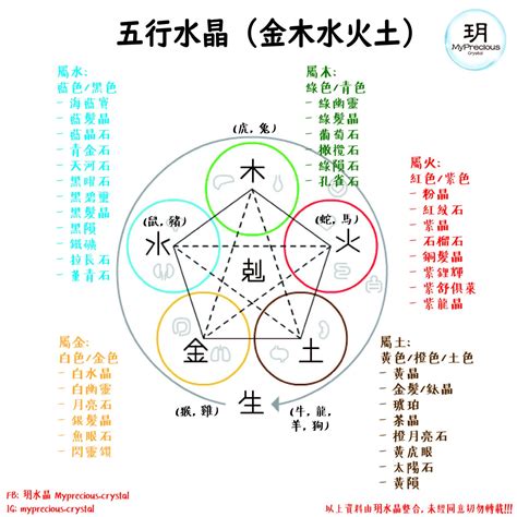 火行水晶|【5分鐘學會水晶寶石的五行屬性，五行水晶分類表】